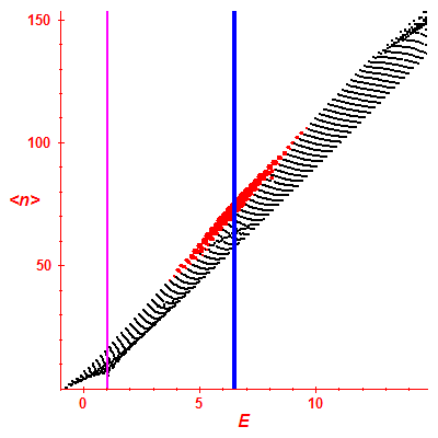 Peres lattice <N>